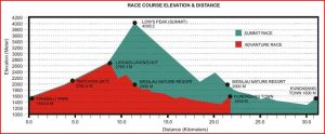 Climbathon Elevation Chart
